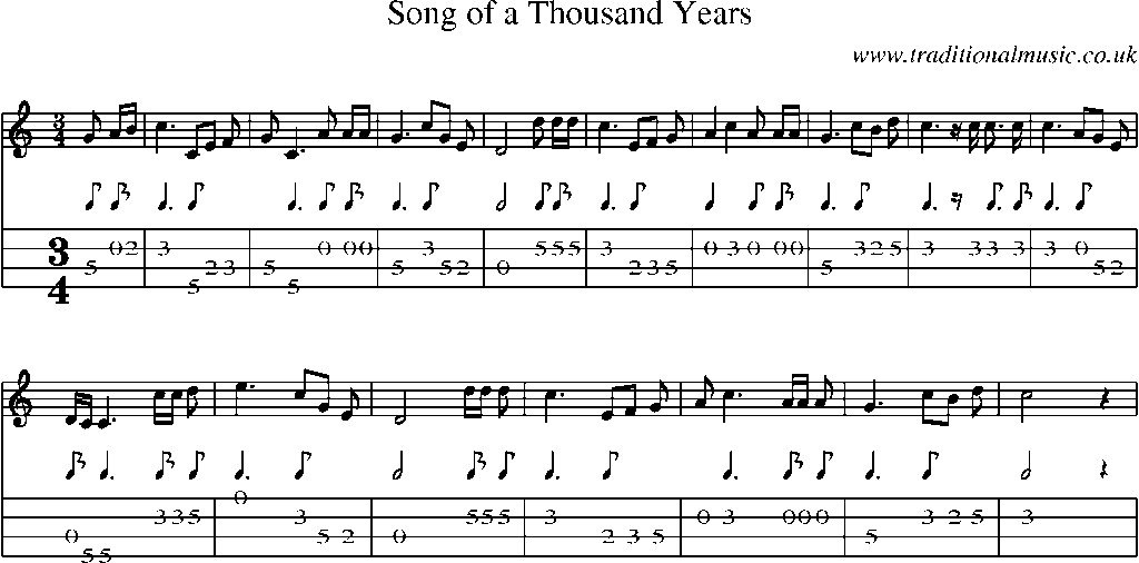 Mandolin Tab and Sheet Music for Song Of A Thousand Years
