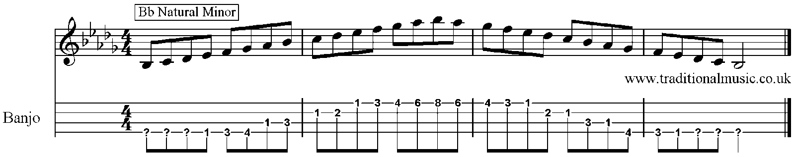 Minor Scales for Banjo Bb 
