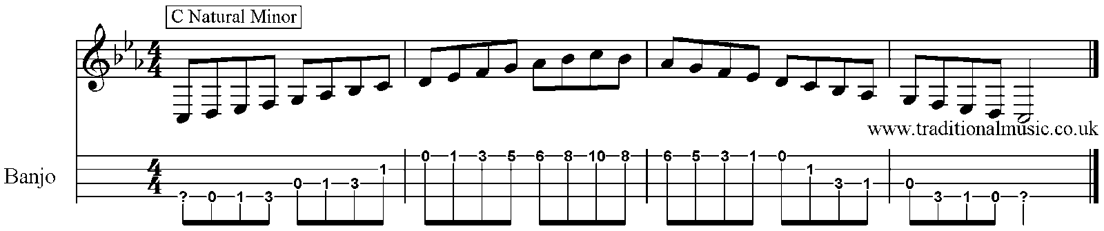 Minor Scales for Banjo C 