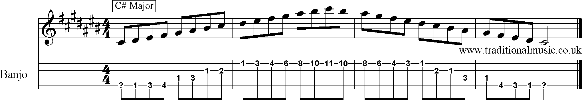 Major Scales for Banjo C# 