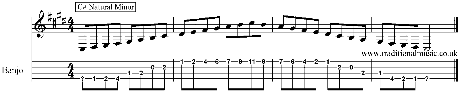 Minor Scales for Banjo C# 