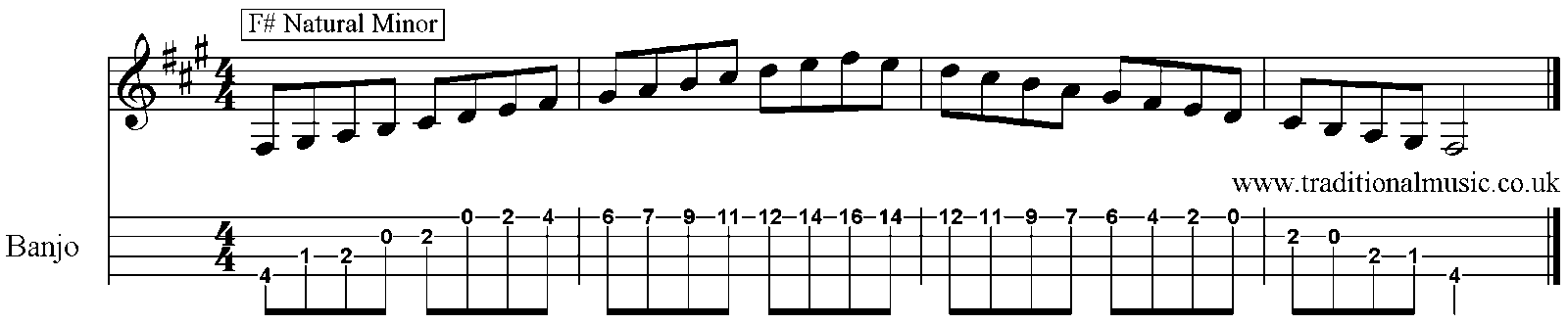 Minor Scales for Banjo A