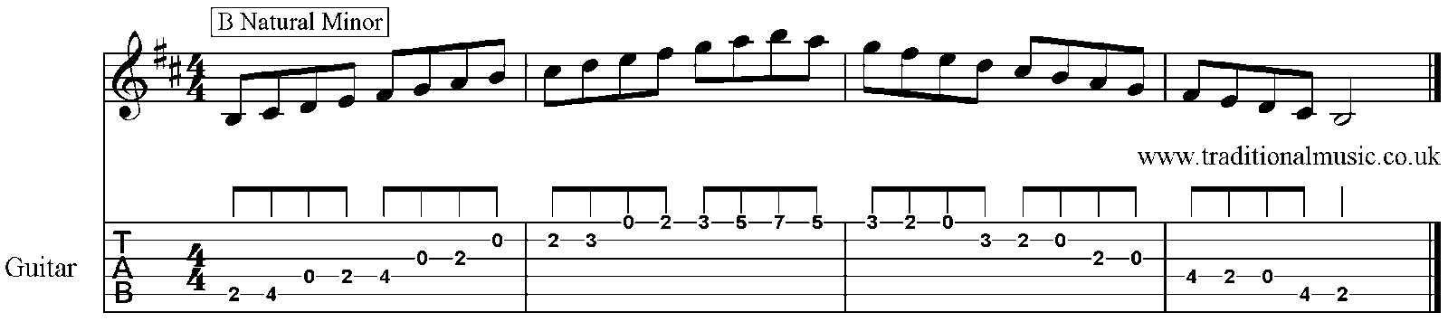 Minor Scales for Guitar B 