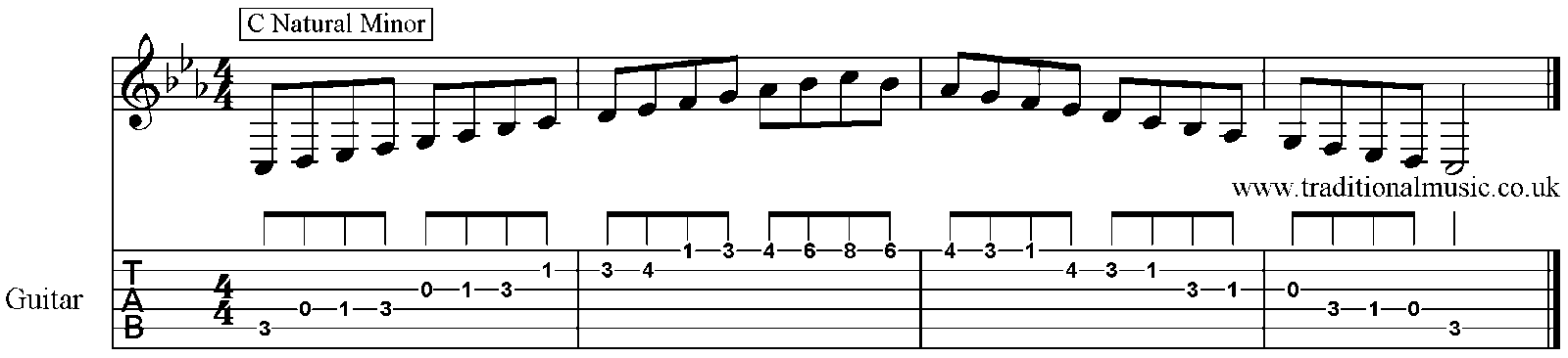 Minor Scales for Guitar C 