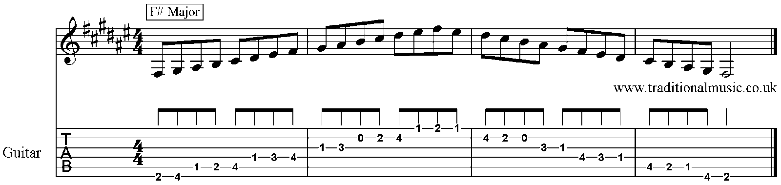 Major Scales for Banjo A