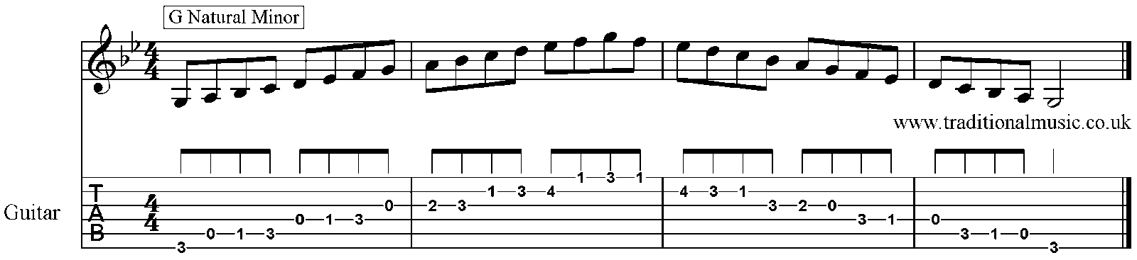 Minor Scales for Guitar A