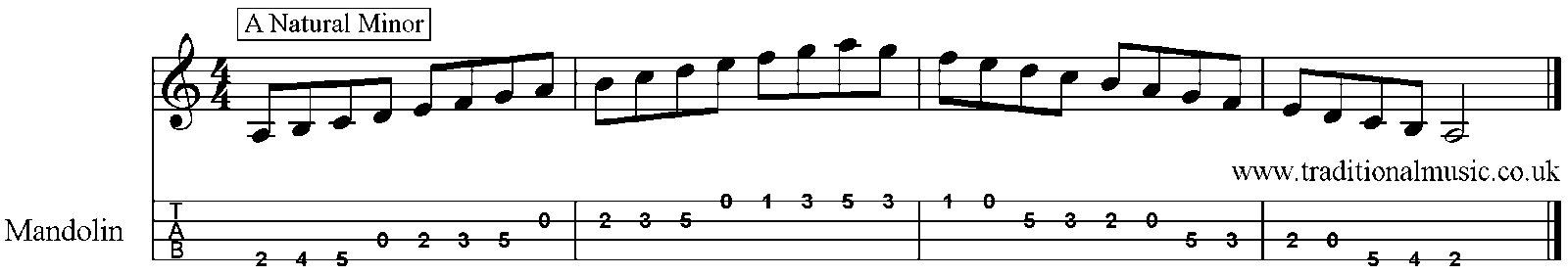 Minor Scales for Mandolin A