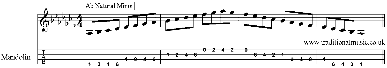 Minor Scales for Mandolin Ab