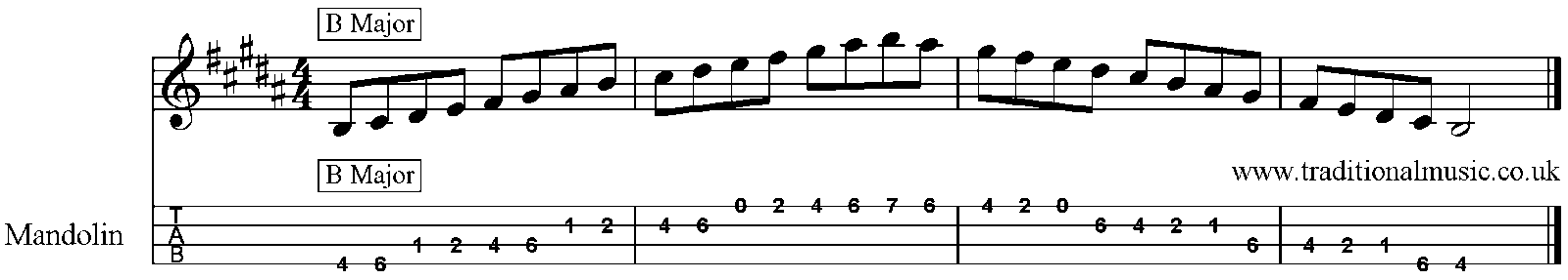 Major Scales for Mandolin B 