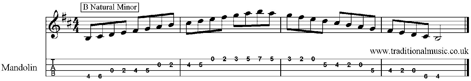 Minor Scales for Mandolin B 