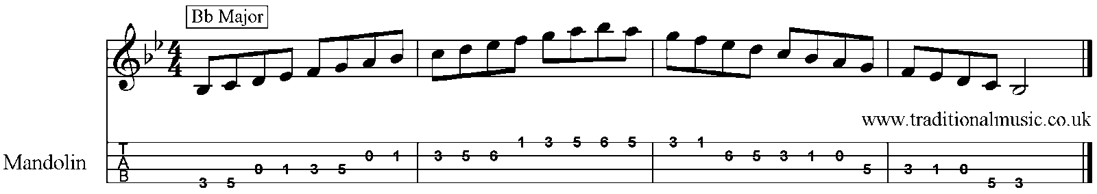 Major Scales for Mandolin Bb 