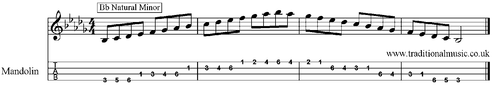 Minor Scales for Mandolin Bb 