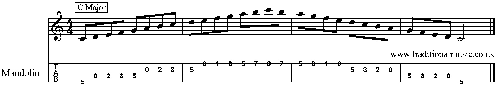 Major Scales for Mandolin C 