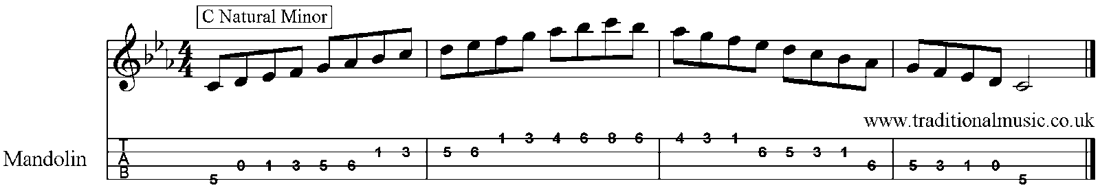 Minor Scales for Mandolin C 