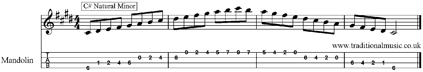 Minor Scales for Mandolin C# 