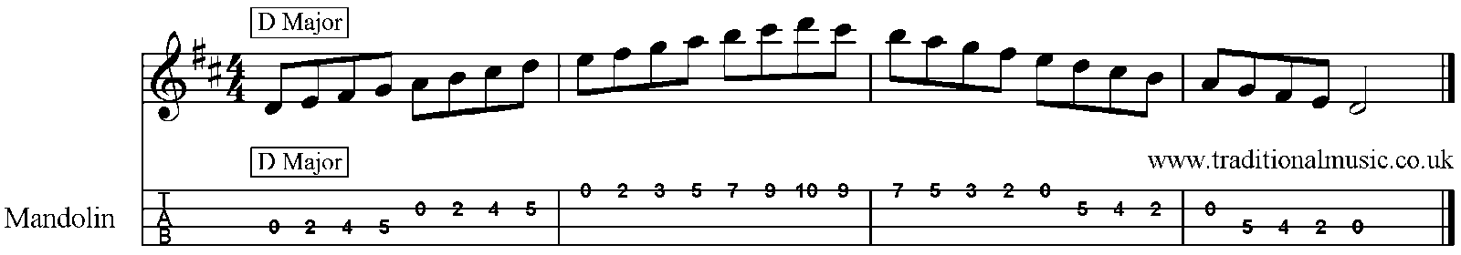 Major Scales for Mandolin A