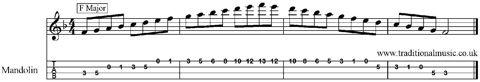 Major Scales for Mandolin A