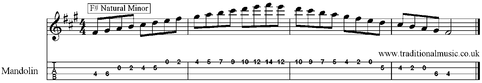Minor Scales for Mandolin A