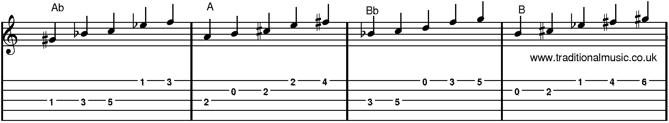 Major Pentatonic Scales for Banjo Ab to B
