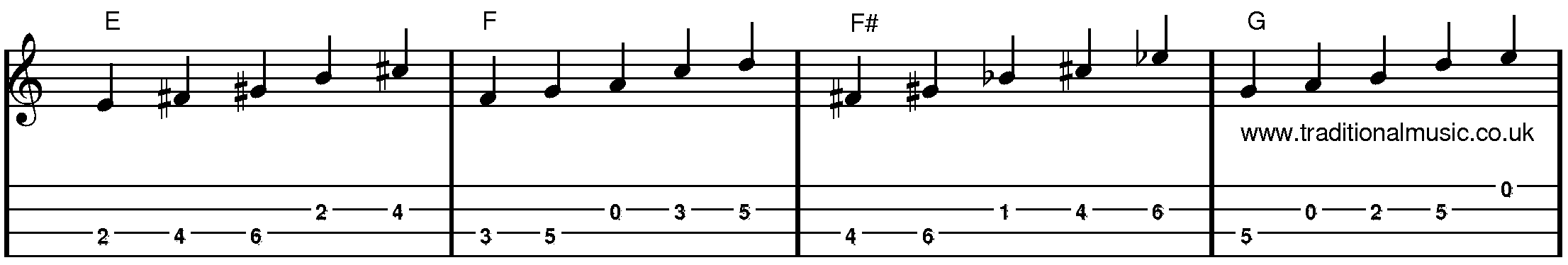 Major Pentatonic Scales for Mandolin E to G