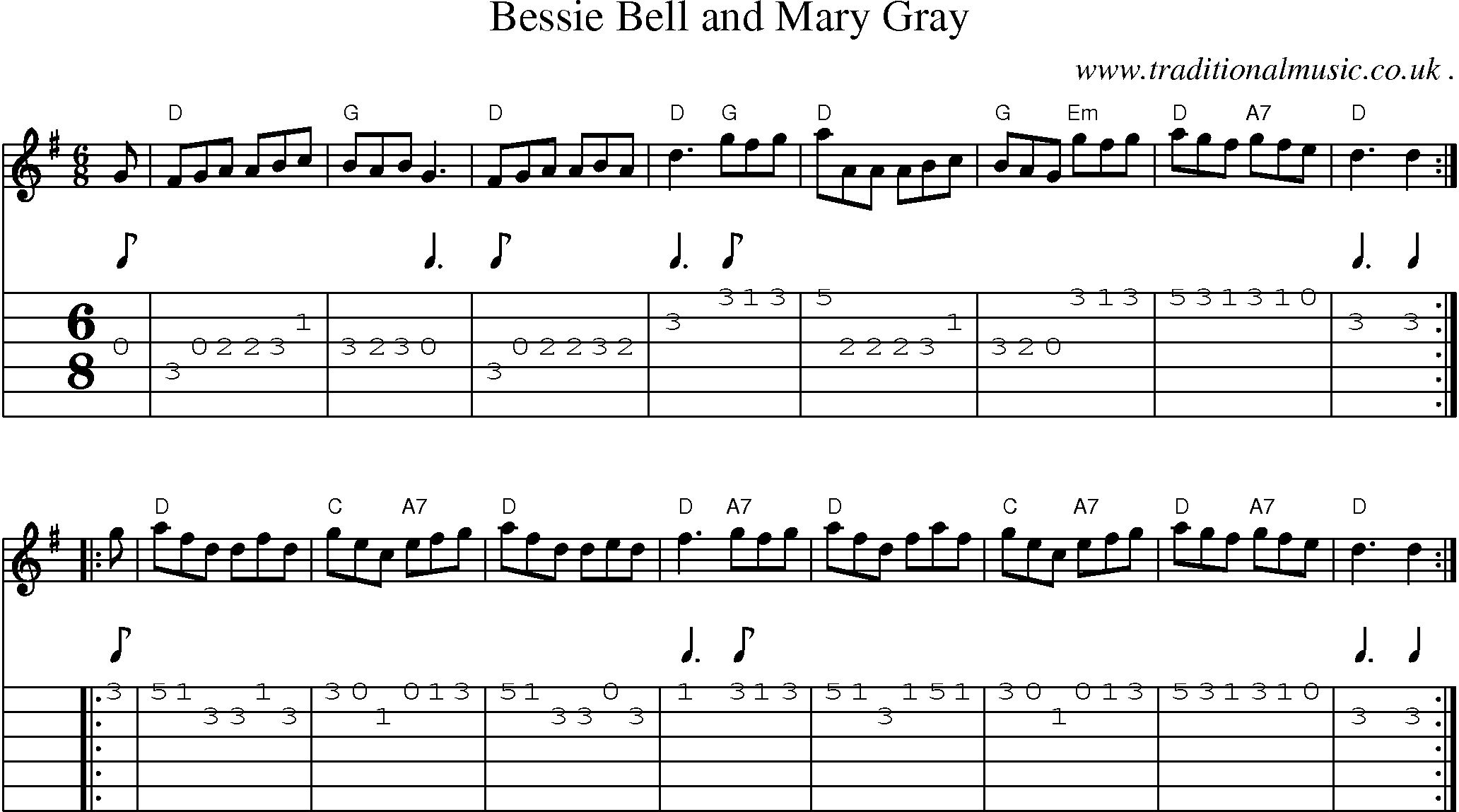 Sheet-music  score, Chords and Guitar Tabs for Bessie Bell And Mary Gray
