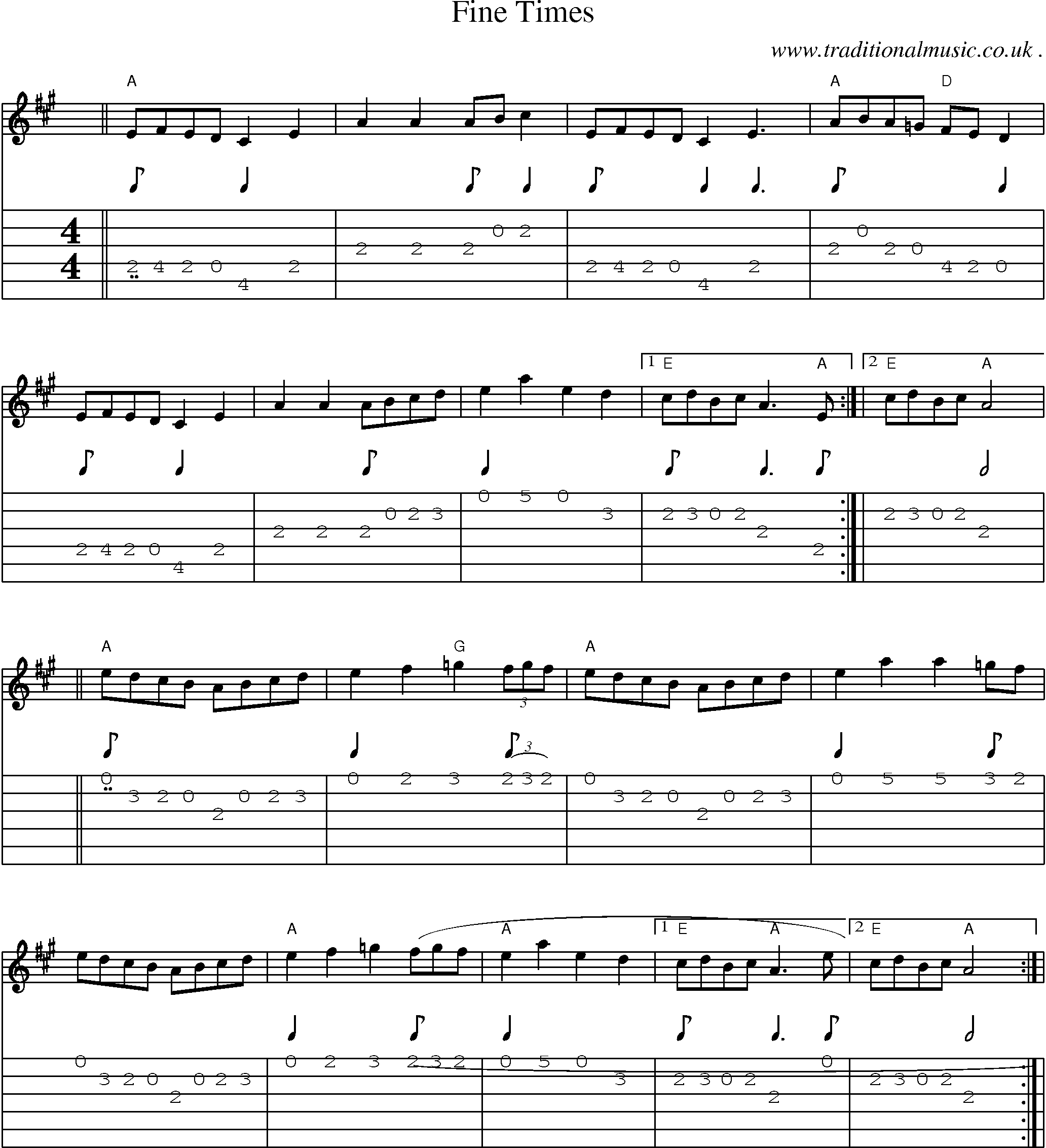 Sheet-music  score, Chords and Guitar Tabs for Fine Times
