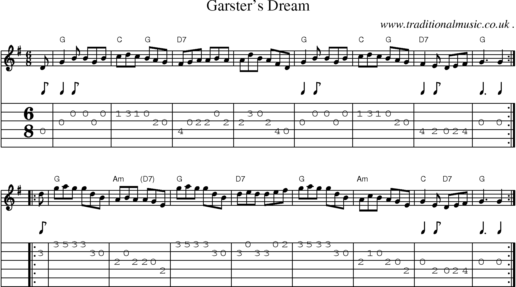 Sheet-music  score, Chords and Guitar Tabs for Garsters Dream