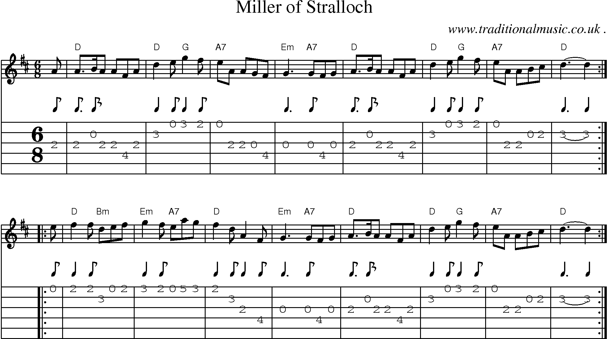 Sheet-music  score, Chords and Guitar Tabs for Miller Of Stralloch