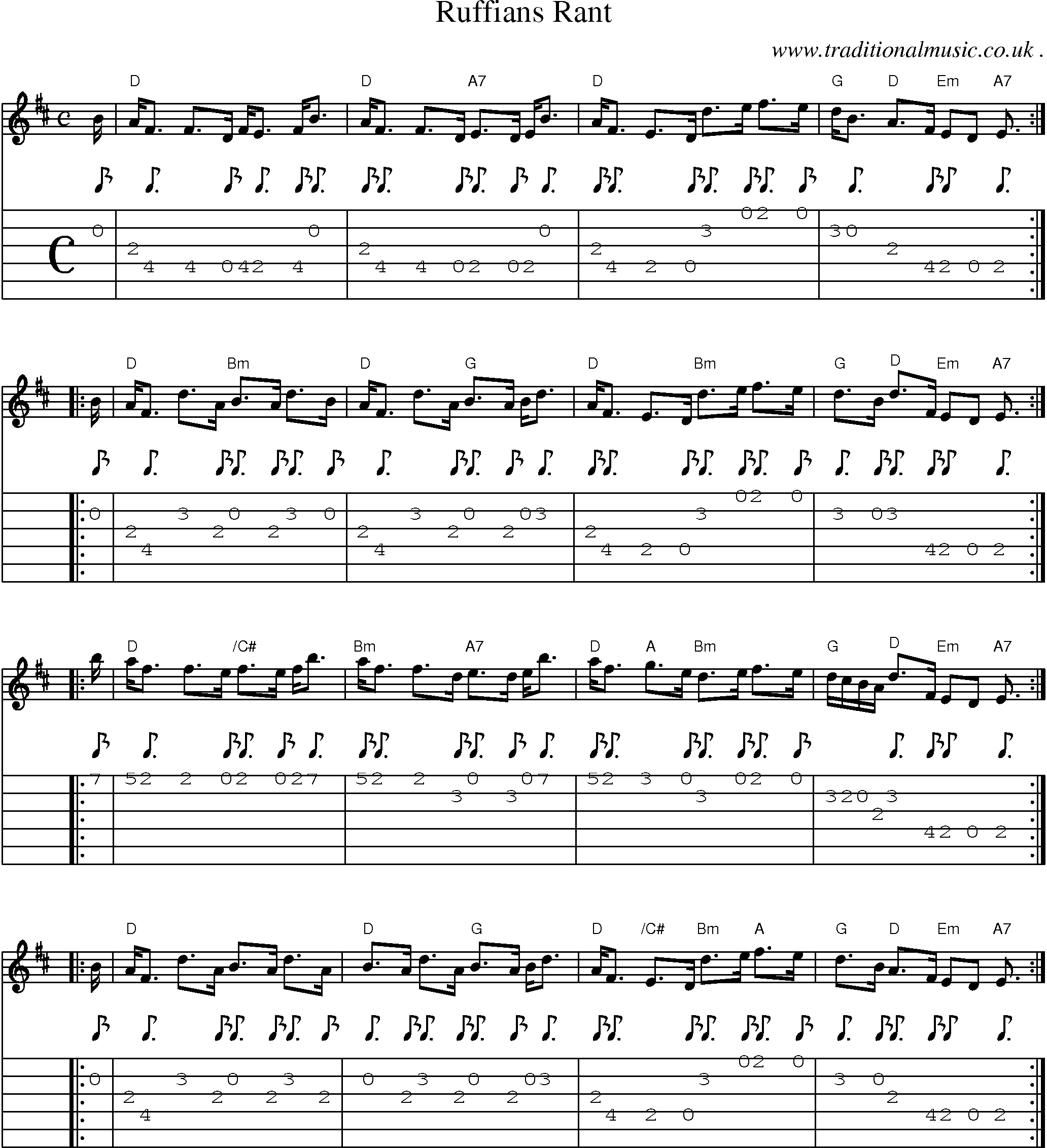 Sheet-music  score, Chords and Guitar Tabs for Ruffians Rant