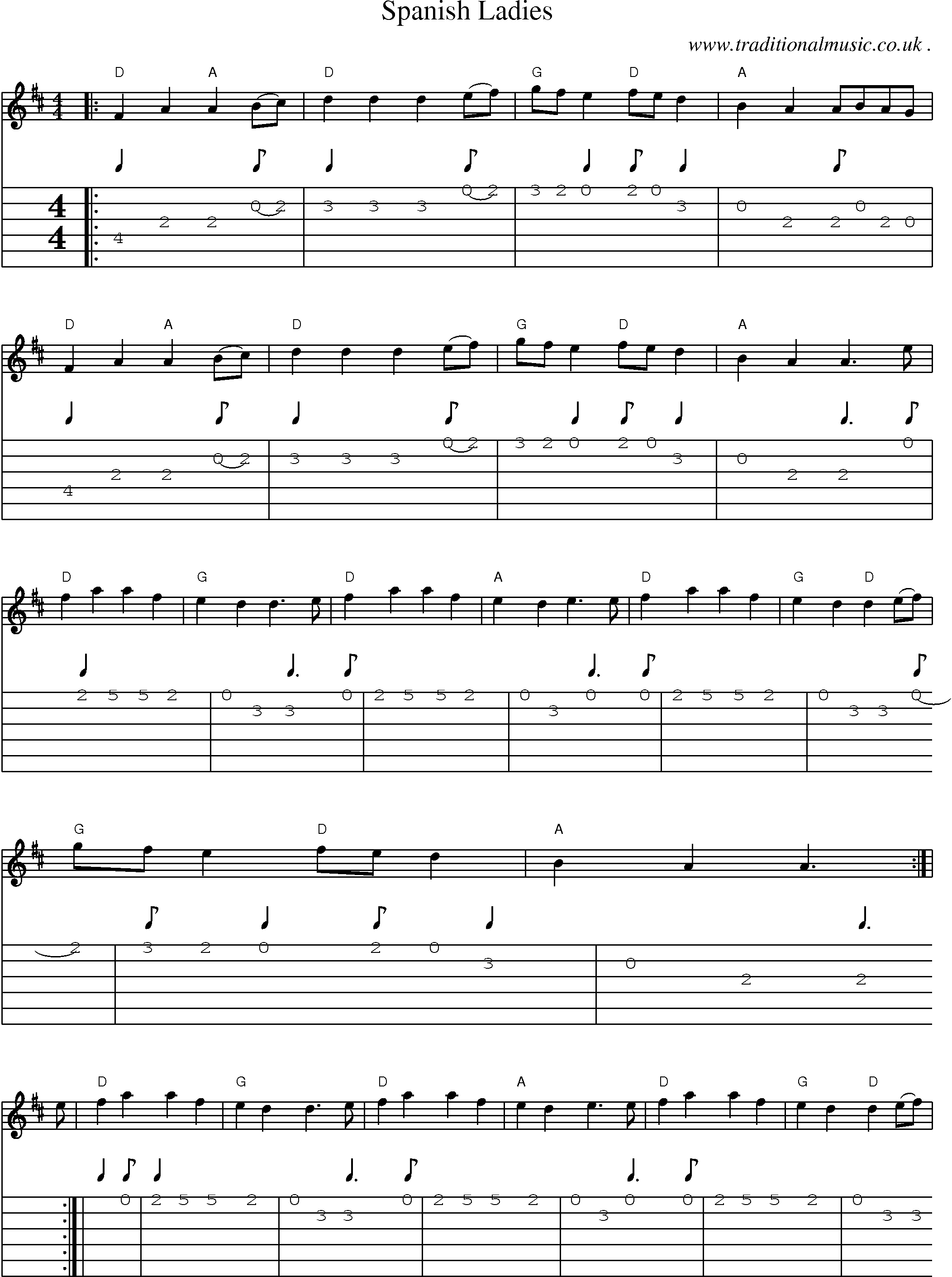Sheet-music  score, Chords and Guitar Tabs for Spanish Ladies