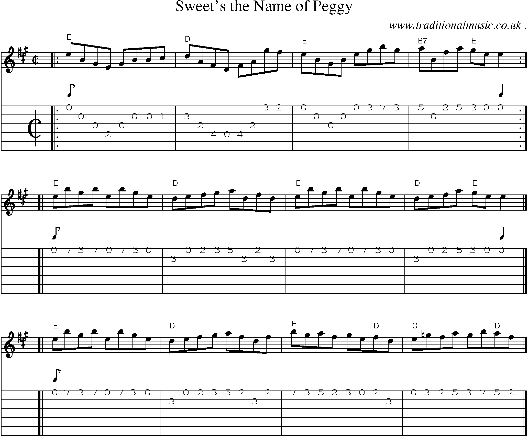 Sheet-music  score, Chords and Guitar Tabs for Sweets The Name Of Peggy