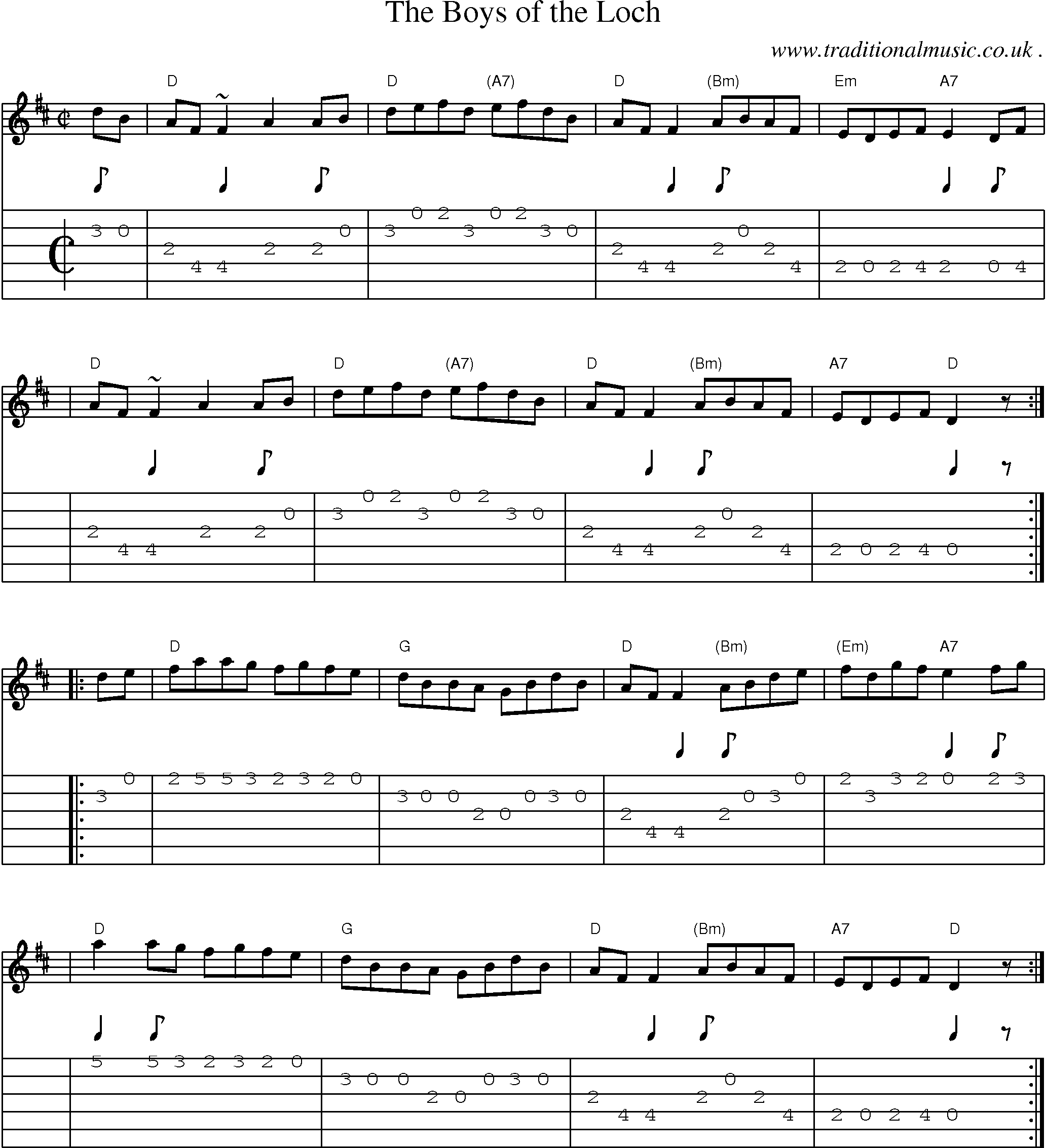 Sheet-music  score, Chords and Guitar Tabs for The Boys Of The Loch