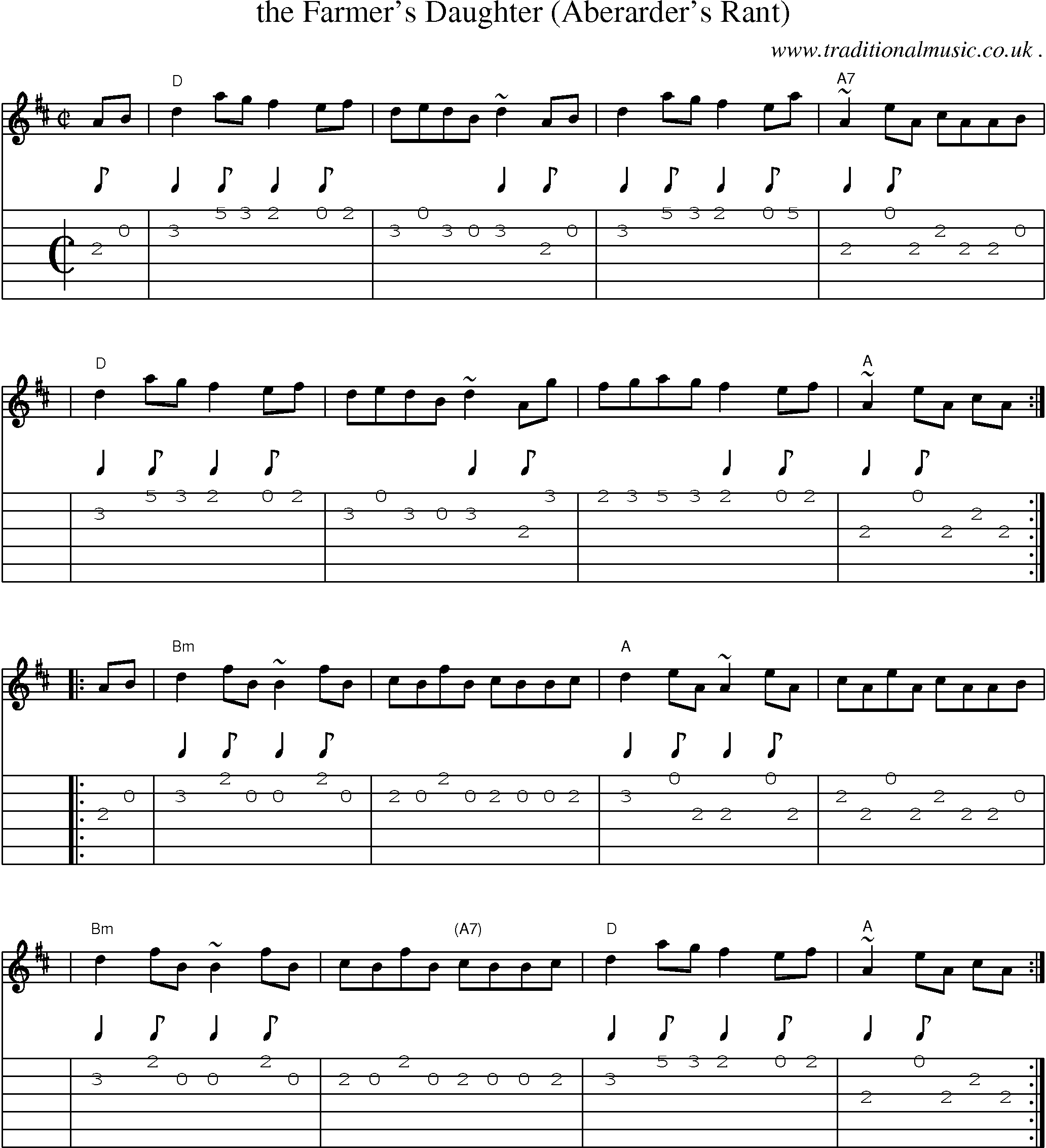 Sheet-music  score, Chords and Guitar Tabs for The Farmers Daughter Aberarders Rant