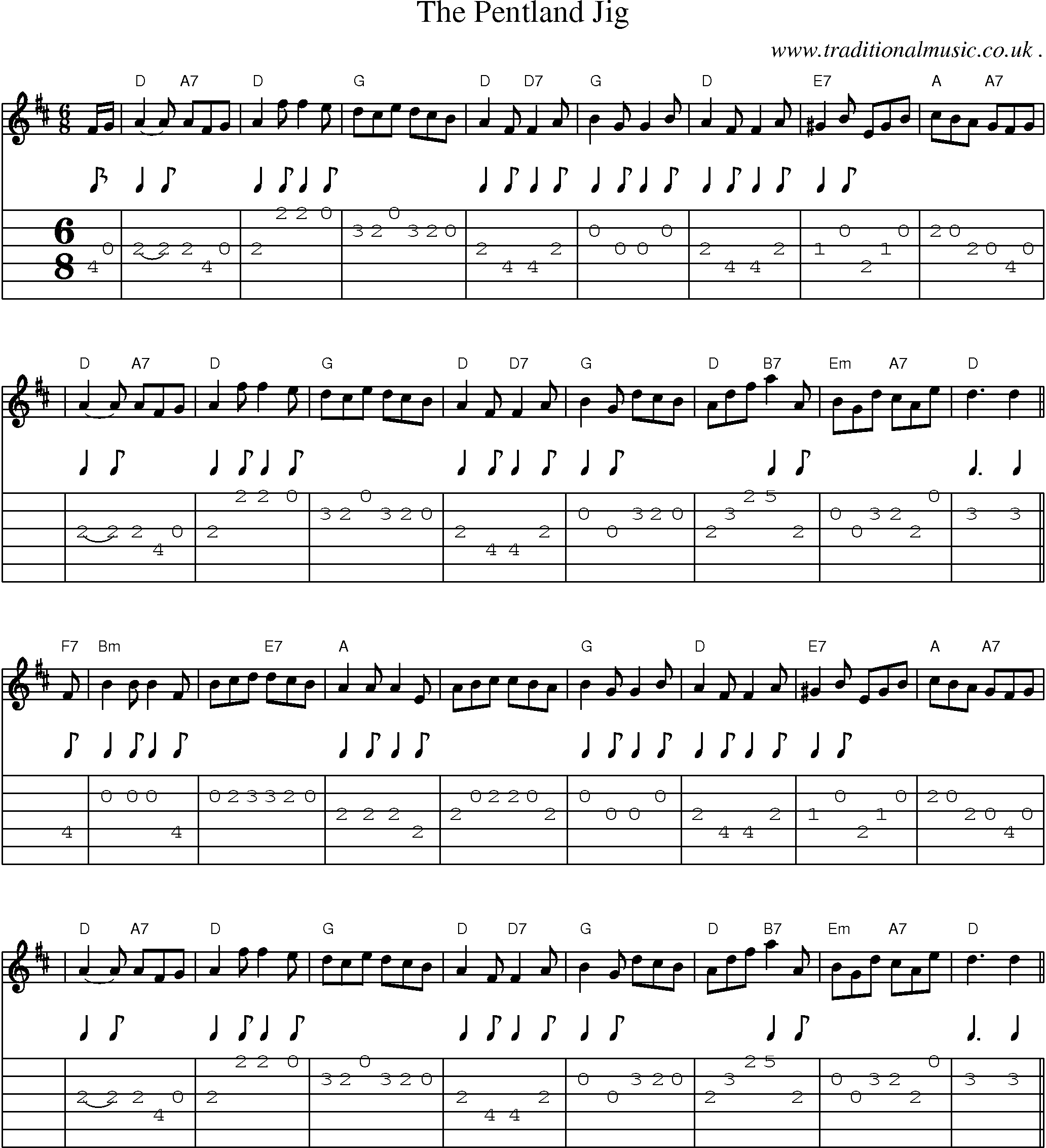 Sheet-music  score, Chords and Guitar Tabs for The Pentland Jig