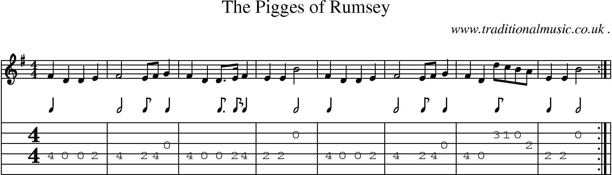 Sheet-music  score, Chords and Guitar Tabs for The Pigges Of Rumsey