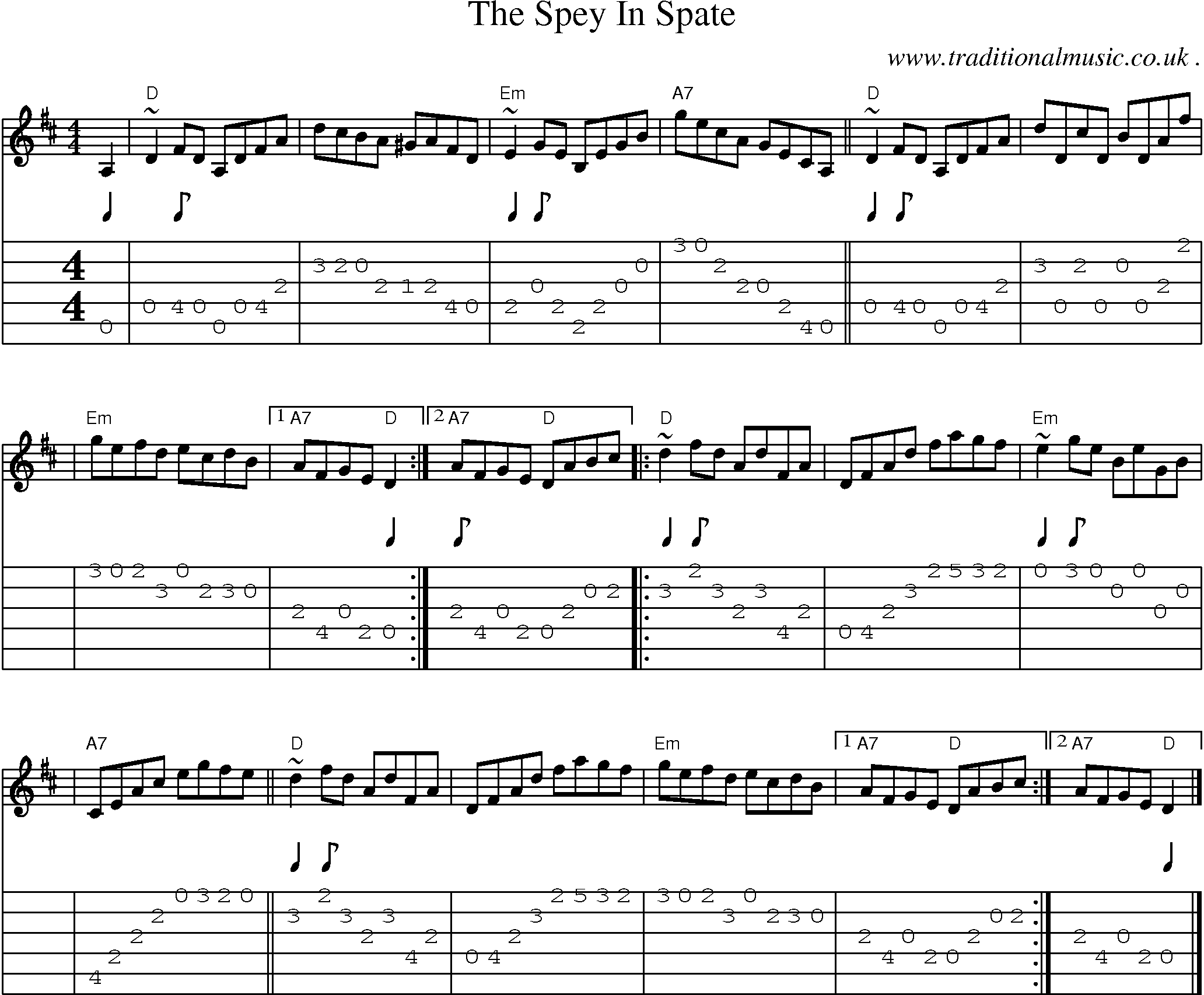 Sheet-music  score, Chords and Guitar Tabs for The Spey In Spate