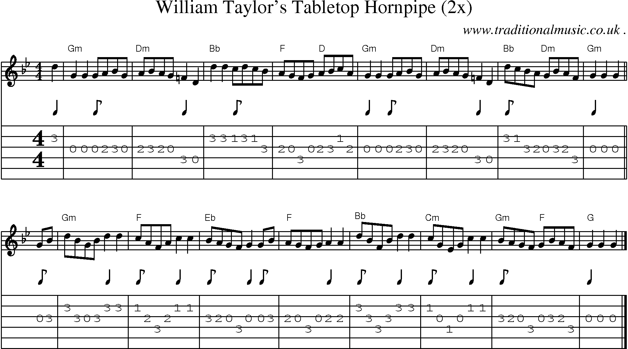 Sheet-music  score, Chords and Guitar Tabs for William Taylors Tabletop Hornpipe 2x