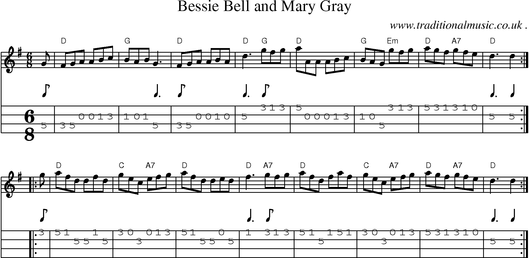 Sheet-music  score, Chords and Mandolin Tabs for Bessie Bell And Mary Gray