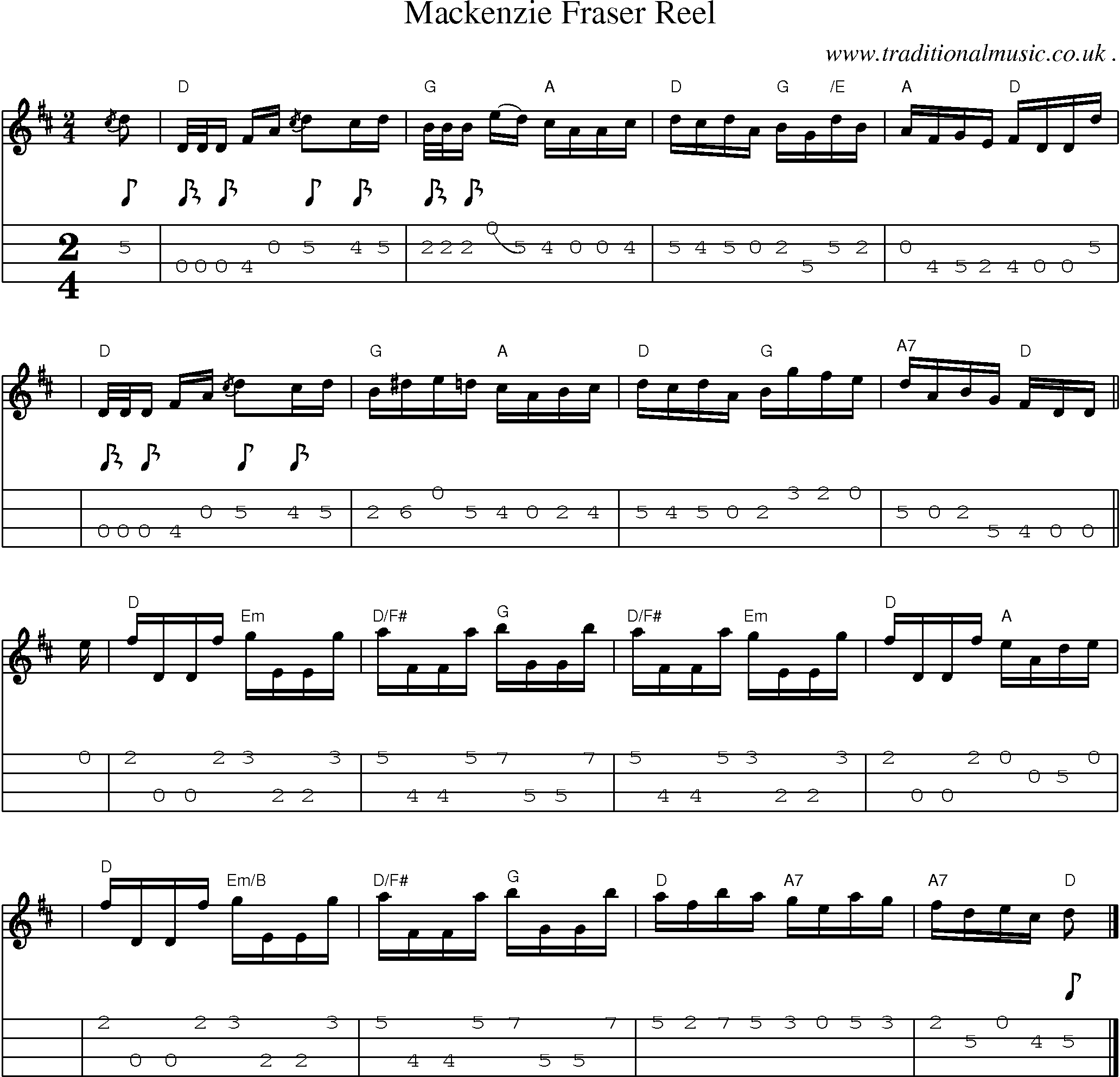 Sheet-music  score, Chords and Mandolin Tabs for Mackenzie Fraser Reel