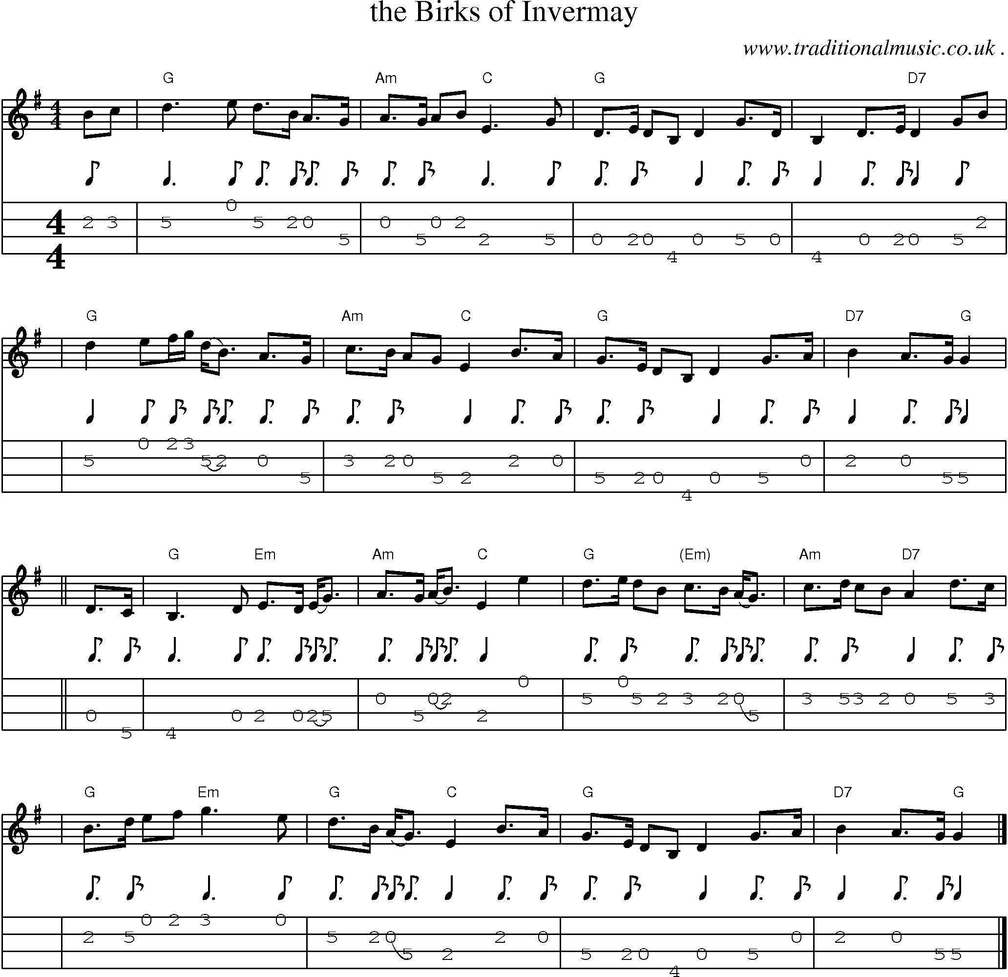 Sheet-music  score, Chords and Mandolin Tabs for The Birks Of Invermay