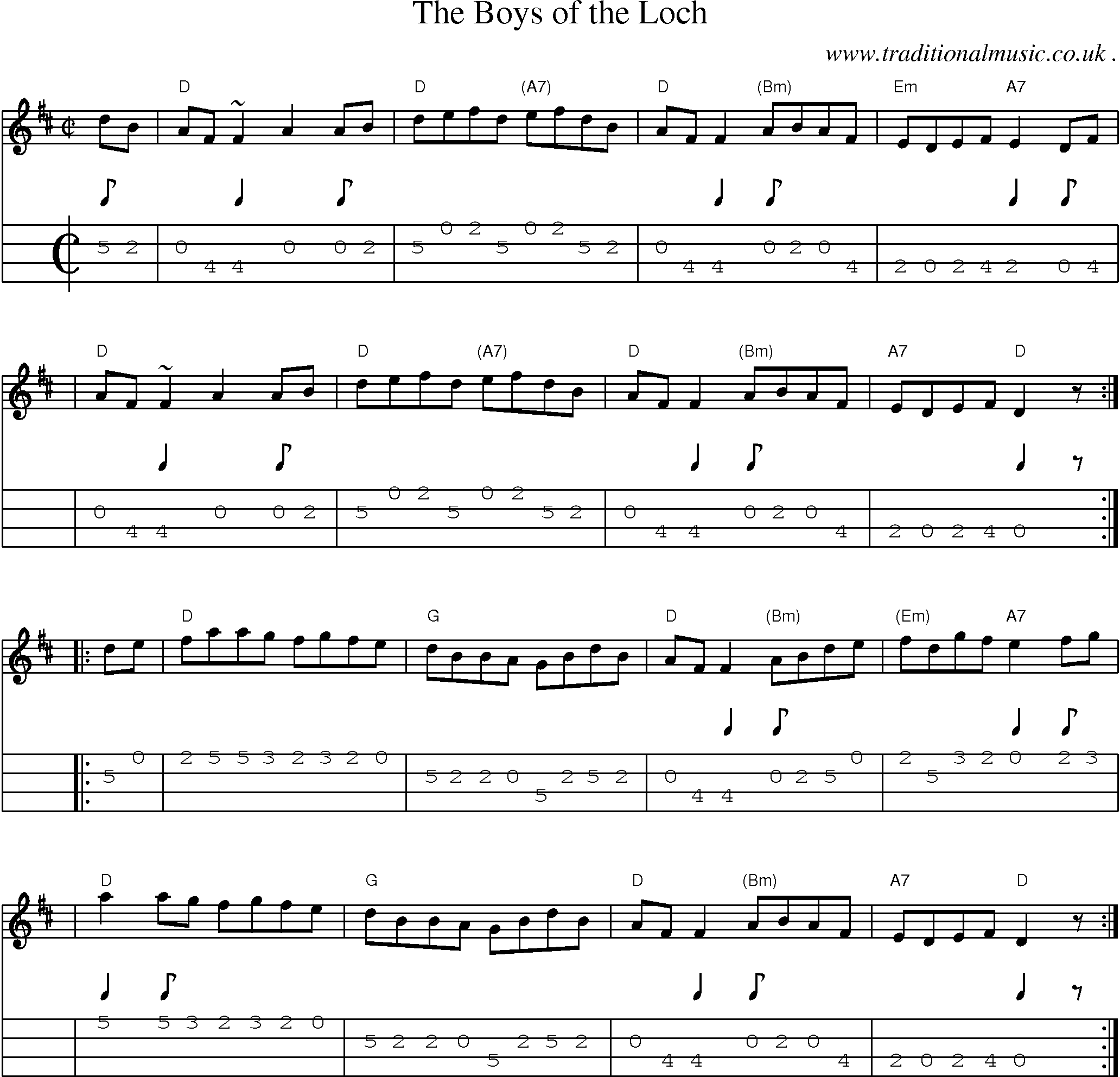 Sheet-music  score, Chords and Mandolin Tabs for The Boys Of The Loch