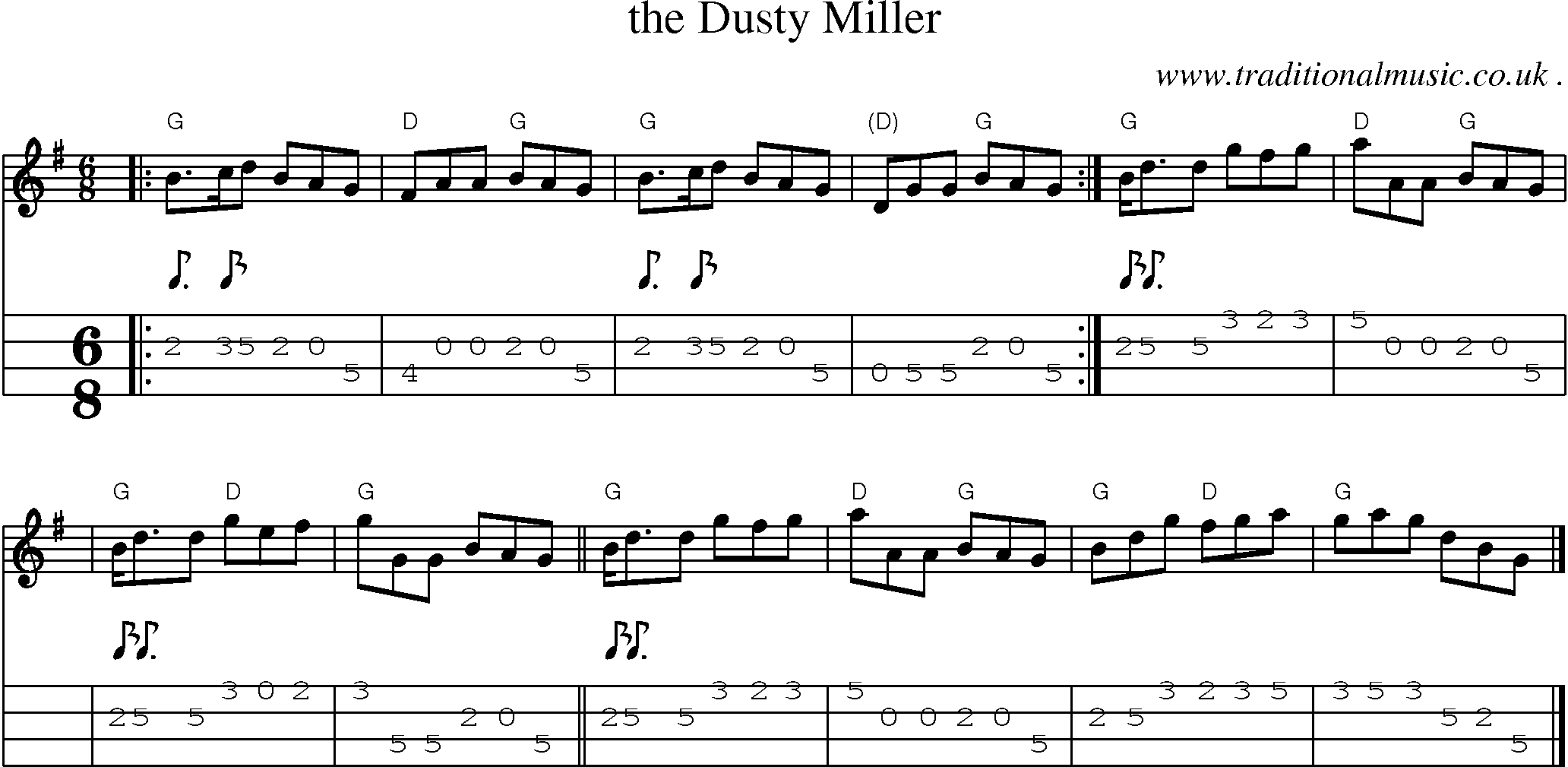 Sheet-music  score, Chords and Mandolin Tabs for The Dusty Miller