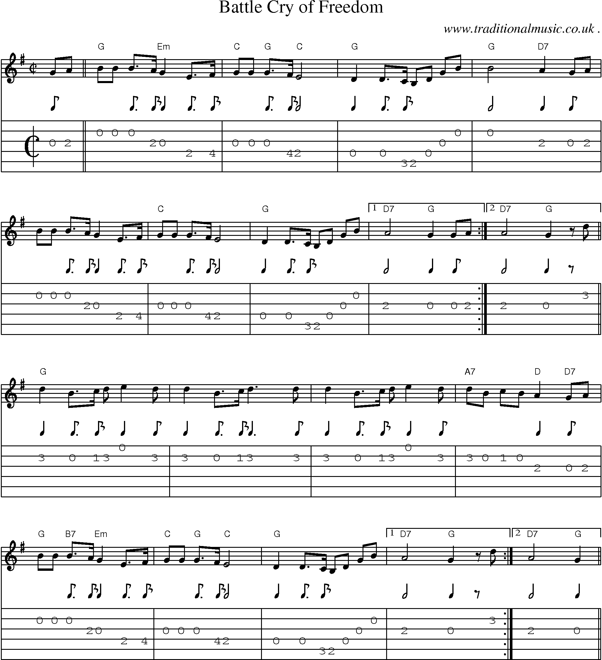 Music Score and Guitar Tabs for Battle Cry Of Freedom