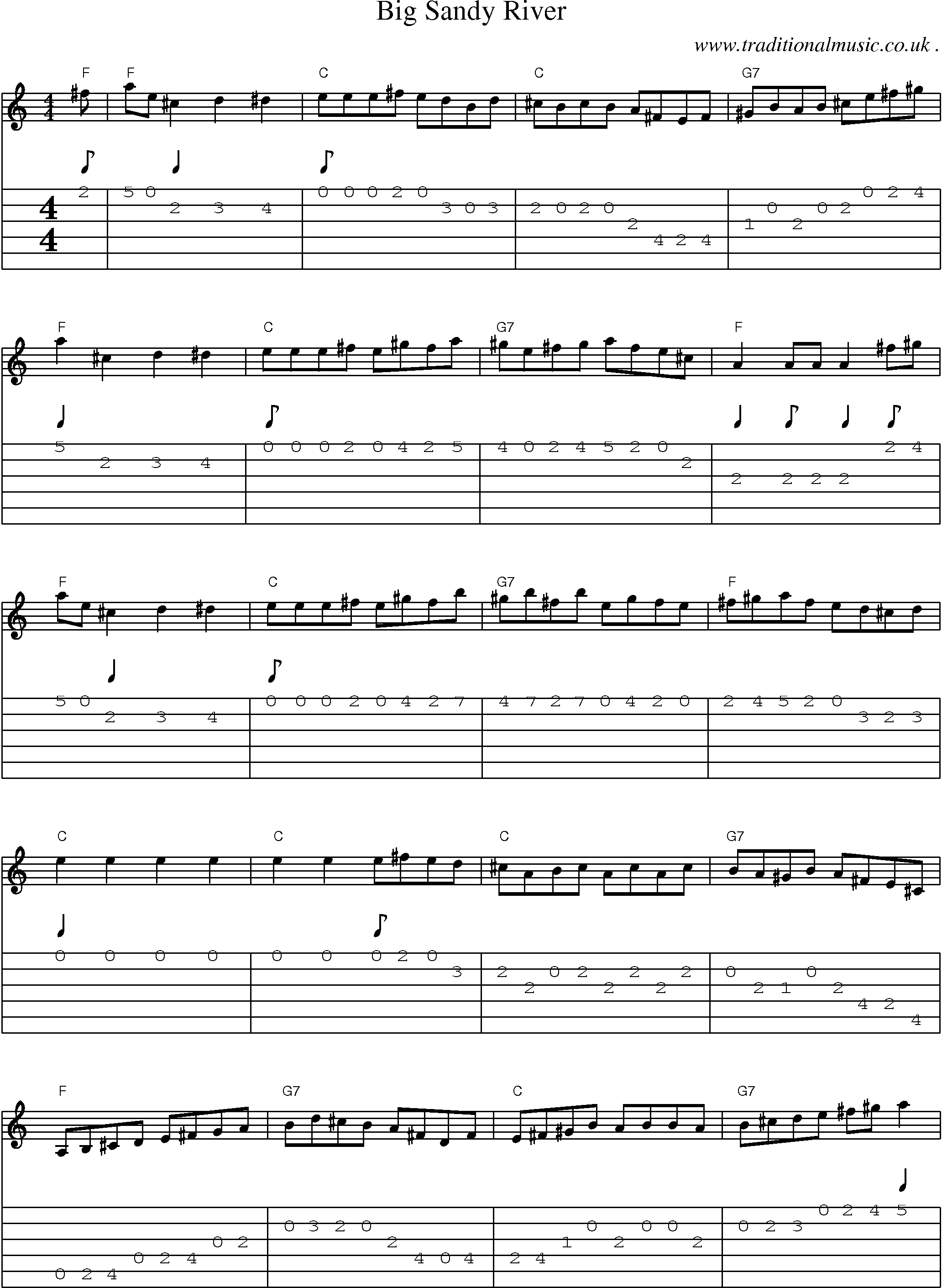 Music Score and Guitar Tabs for Big Sandy River