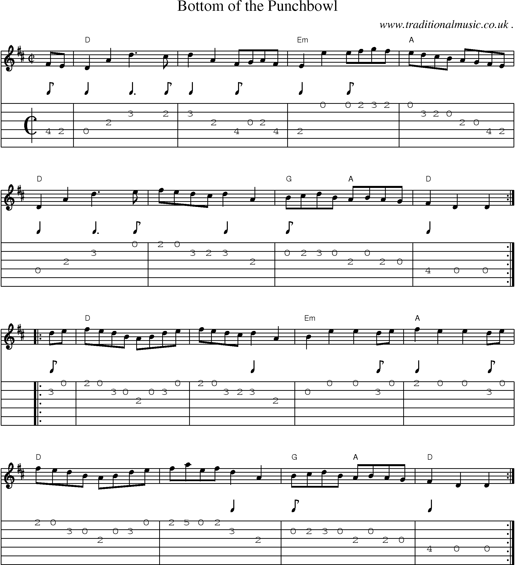Music Score and Guitar Tabs for Bottom Of The Punchbowl