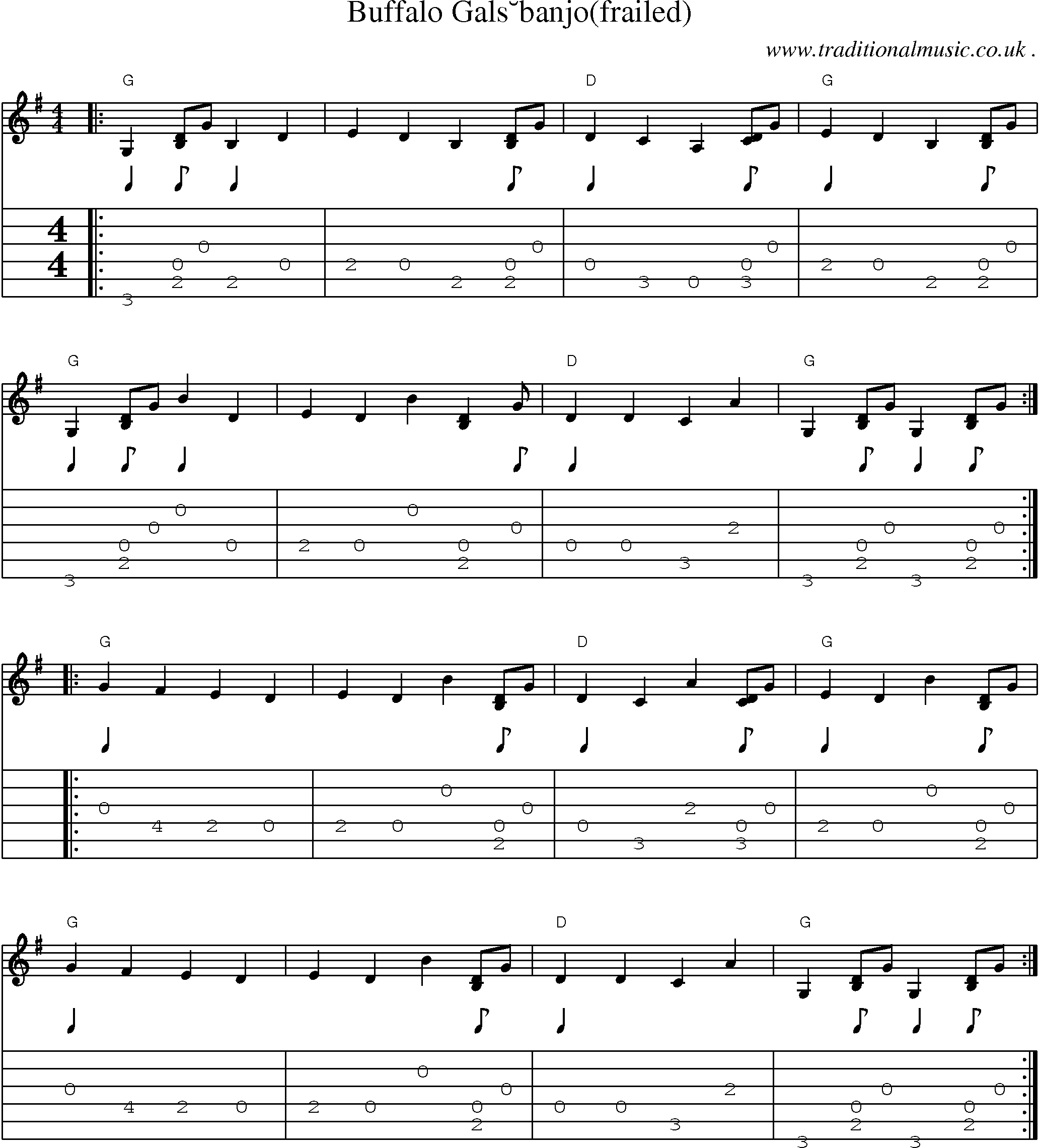 Music Score and Guitar Tabs for Buffalo Gals banjo fr