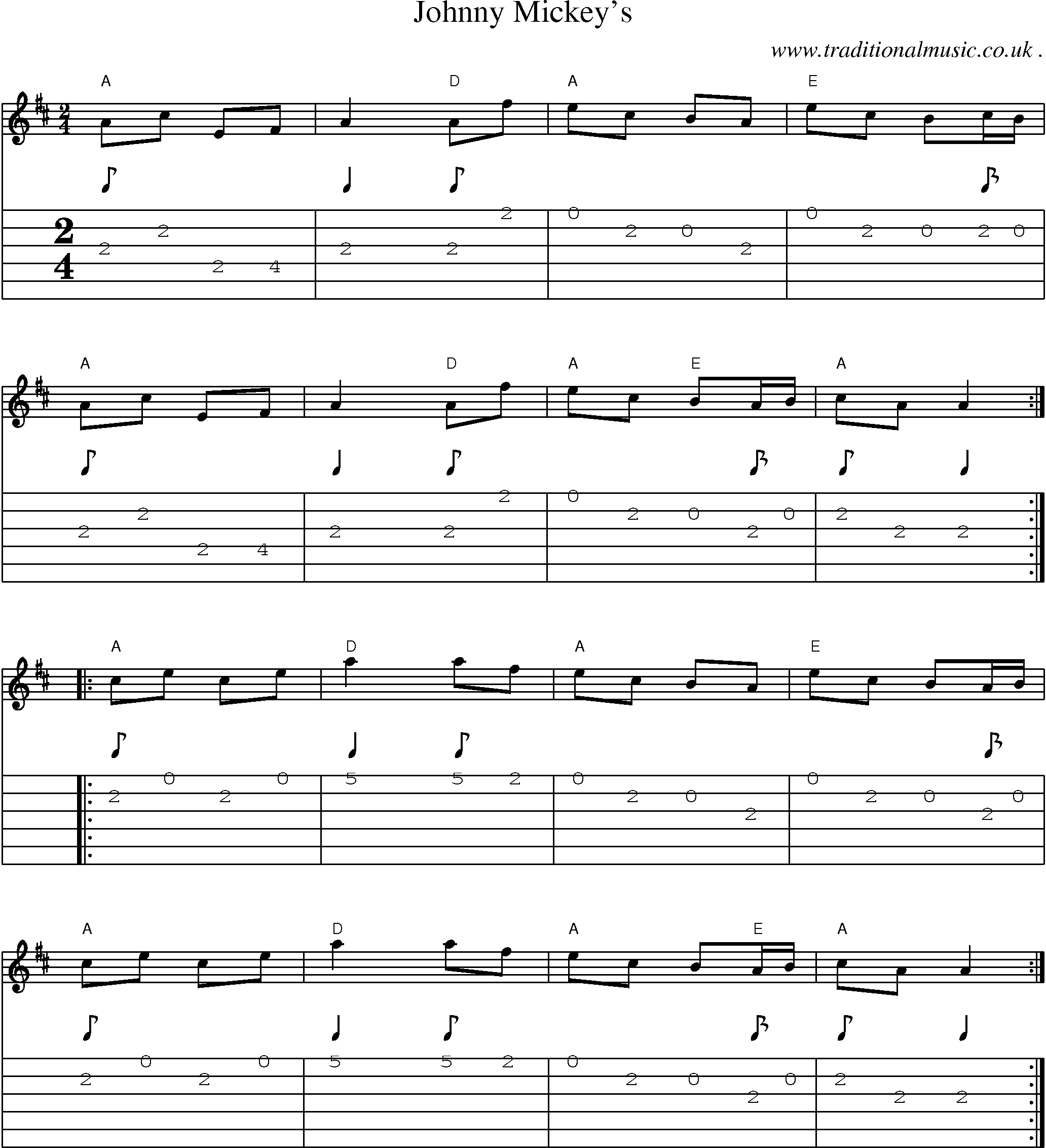 Music Score and Guitar Tabs for Johnny Mickeys