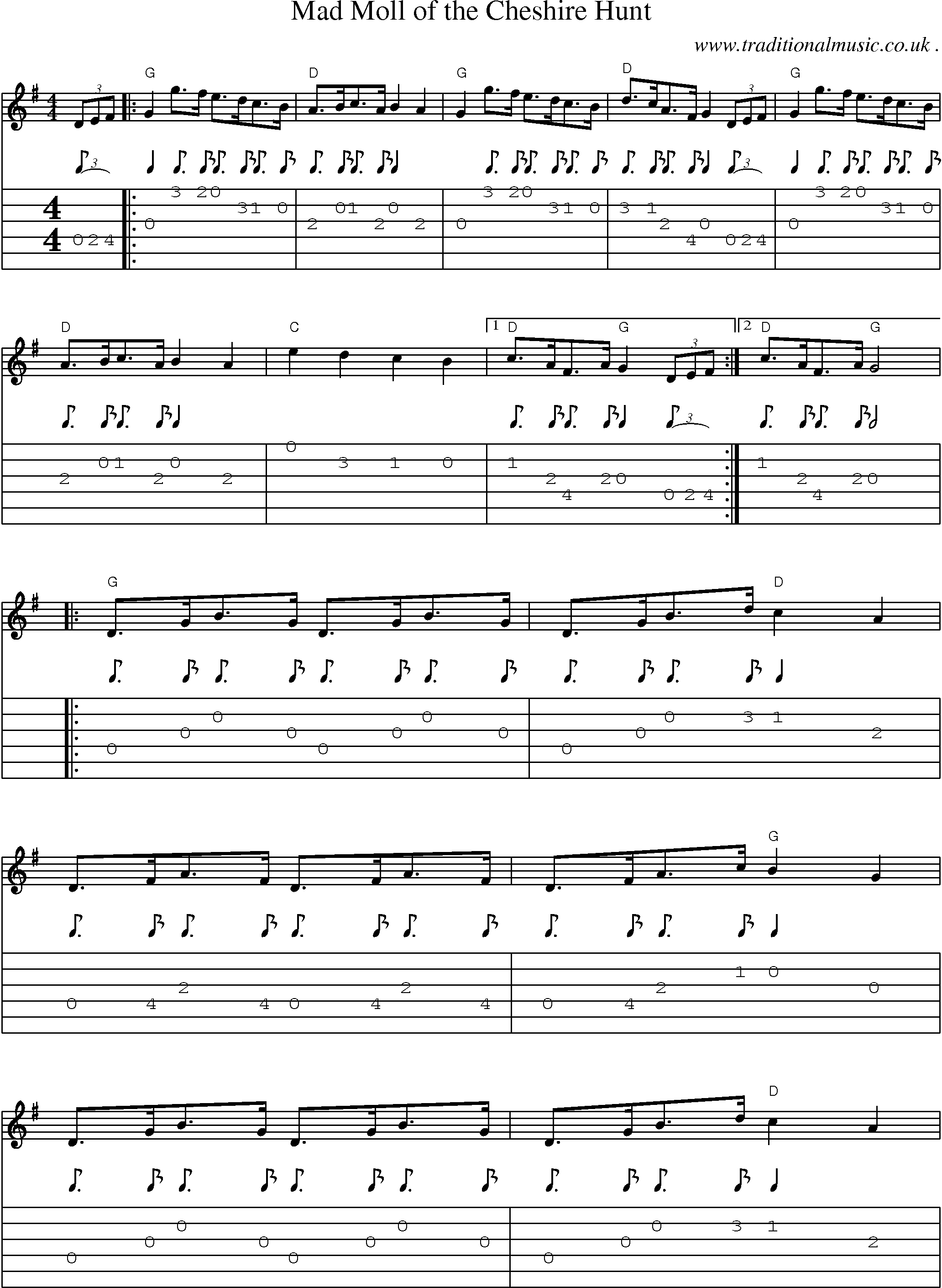 Music Score and Guitar Tabs for Mad Moll Of The Cheshire Hunt