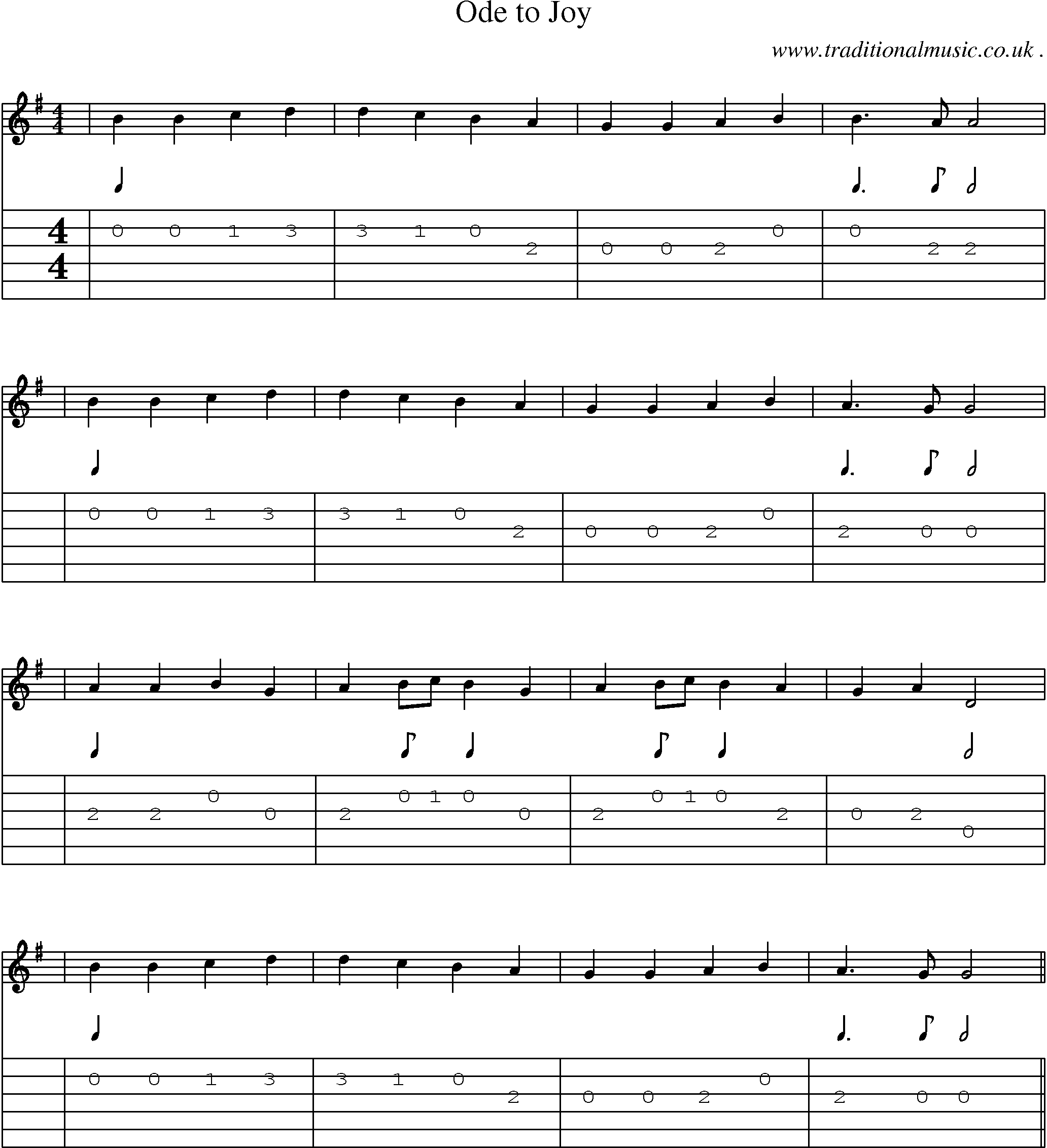 Music Score and Guitar Tabs for Ode To Joy