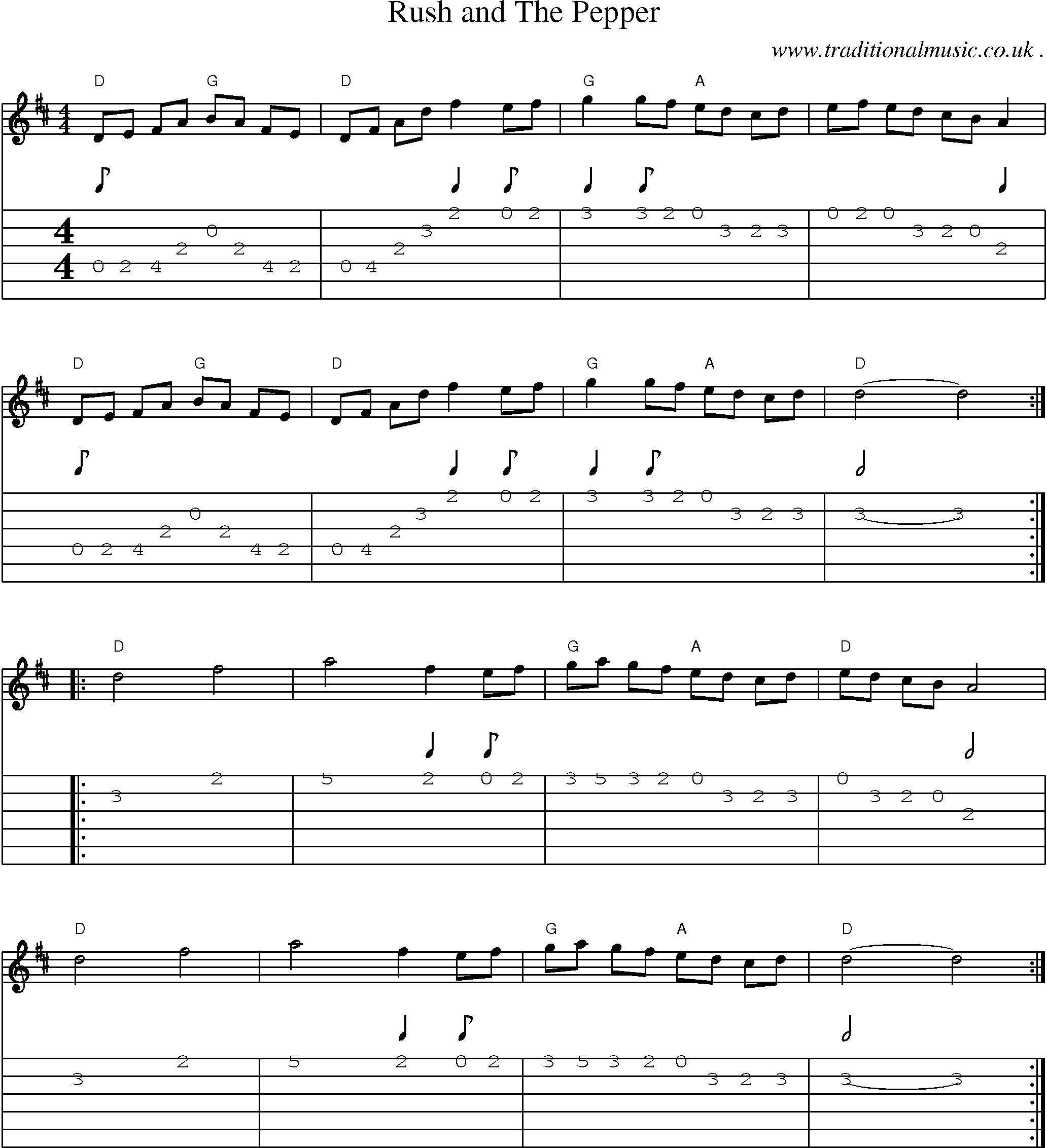 Music Score and Guitar Tabs for Rush And The Pepper